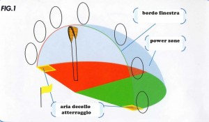 comment-apprendre-kiteusrf-en-Itali-corsi-corsi-di-kitesurf-corsi-di-kitesurf-introduttivo-weekand-corsi-di-kitesurf-spiagge-bianche-corsi-di-kitesurf-1024x599