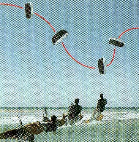 kitesurf partenza dall'acqua potenza del kite 