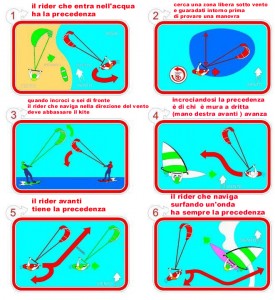regole-di-precedenza-kitesurf-pratica-del-kitesurf-precendenze-kitesurf-corsi-vada-spaigge-bianche-bibbona-lillatro-scuola-di-kitesurf-vada-toscana-cours-kitesurfing-kitesurfing-school